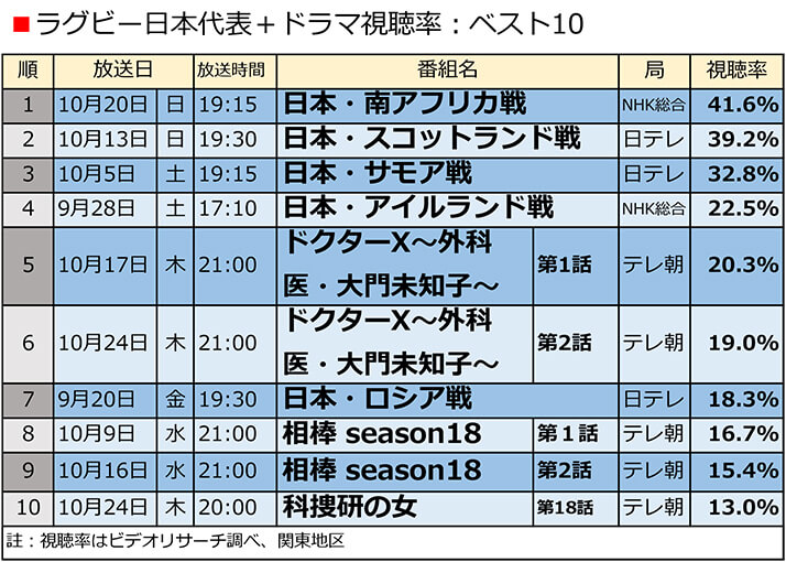 最高 W 韓国ドラマ 視聴率 カックス