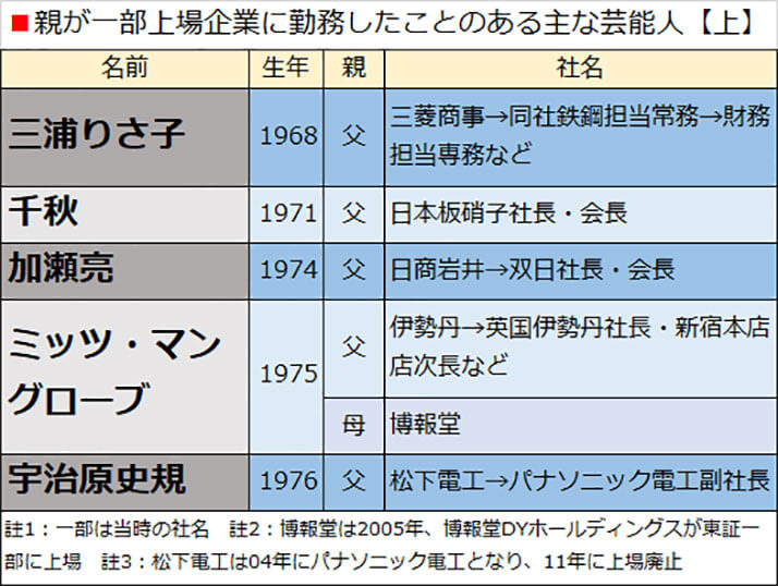 北川景子 父親 は三菱重工 ミッツは伊勢丹 親が一部上場に勤める芸能人リスト デイリー新潮 芸能界の稀少種 三菱重工 は4月9日 公式 ｄメニューニュース Nttドコモ