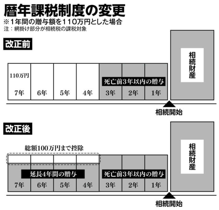 図