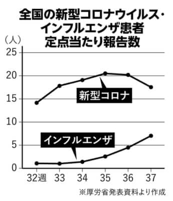 図