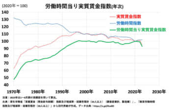 田代秀敏氏作成