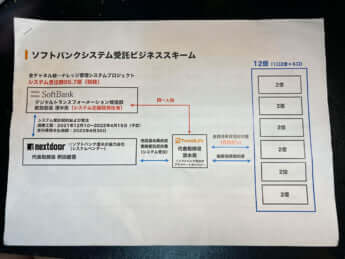 融資の勧誘に使われた資料