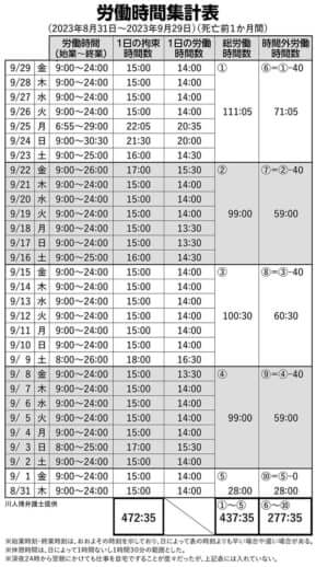 労働時間集計表