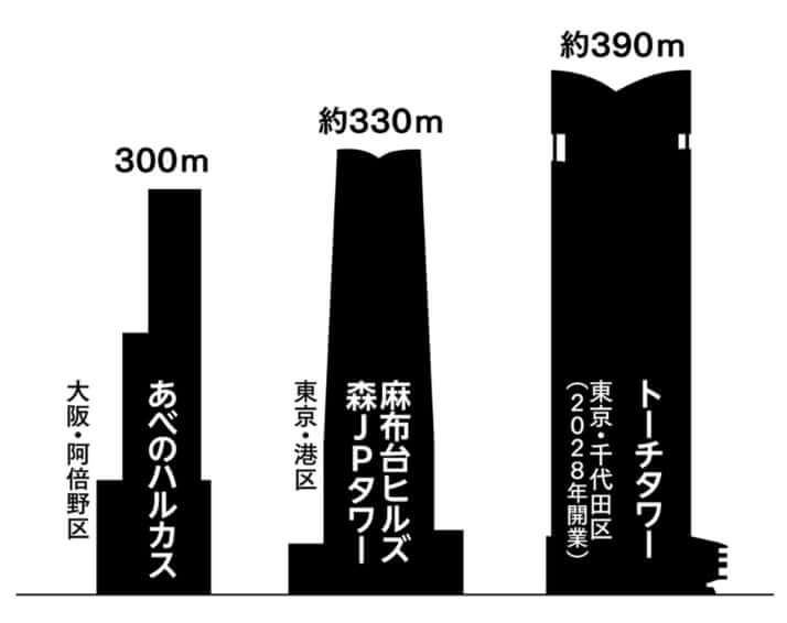 麻布台ヒルズ