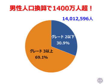 性交できない（ED）