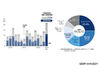 帝国データバンク