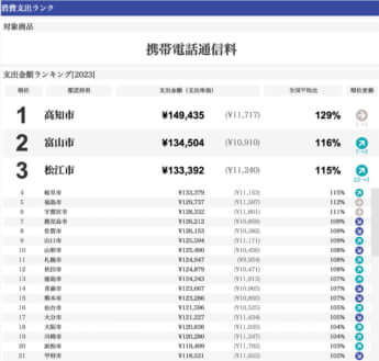 数字から見た日本の消費経済＿携帯1