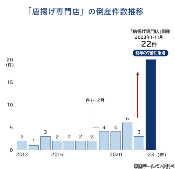 帝国データバンク