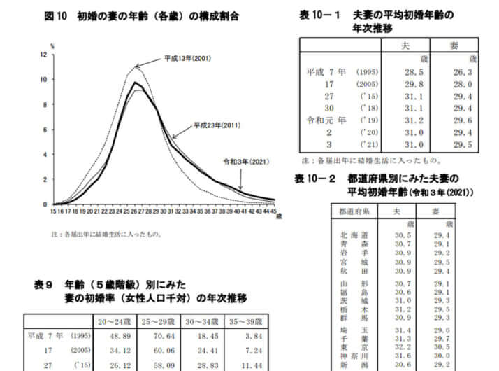 厚労省「令和3年人口動態統計月報年計（概数）の概況」