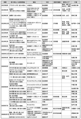 山崎製パン