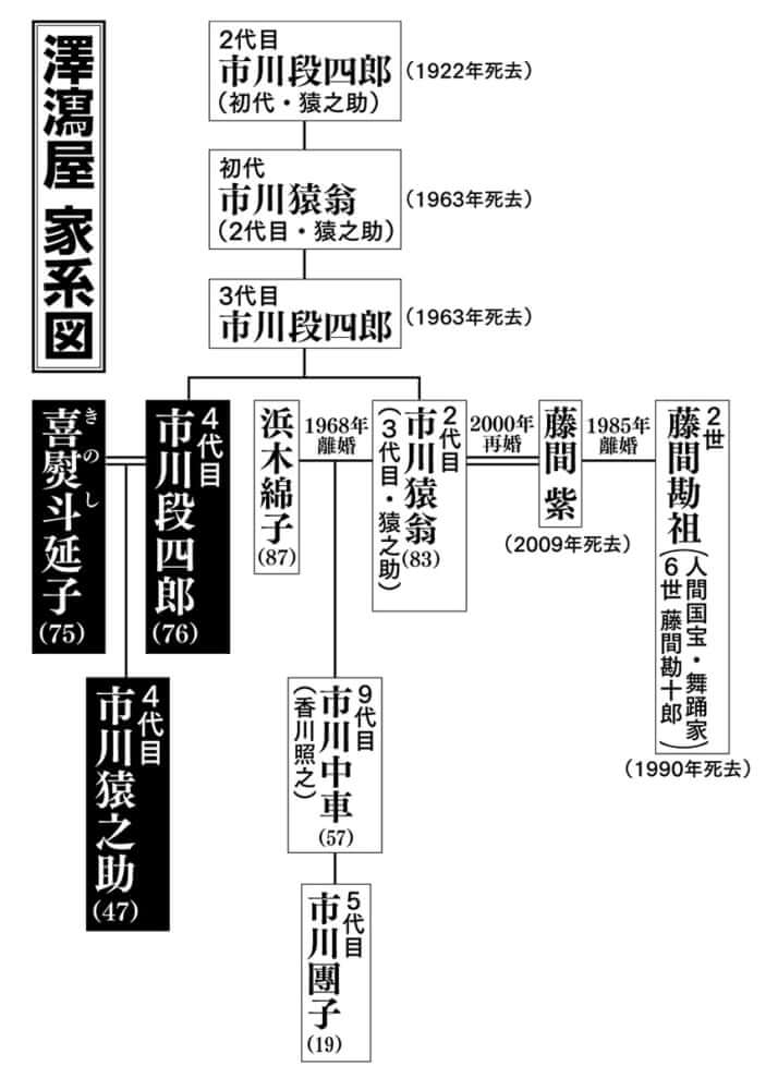 澤瀉屋