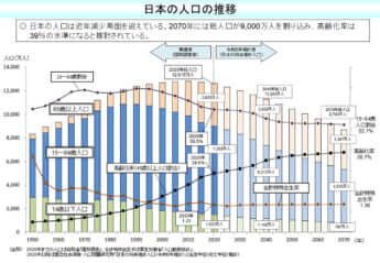 厚生労働省・公式ウェブサイト（https://www.mhlw.go.jp/）より