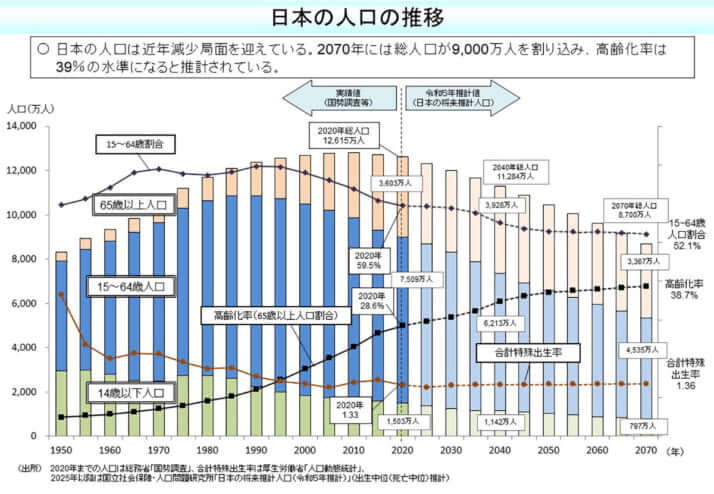 厚生労働省・公式ウェブサイト（https://www.mhlw.go.jp/）より