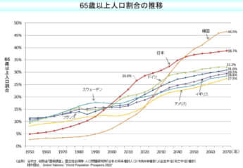 厚生労働省・公式ウェブサイト（https://www.mhlw.go.jp/）より