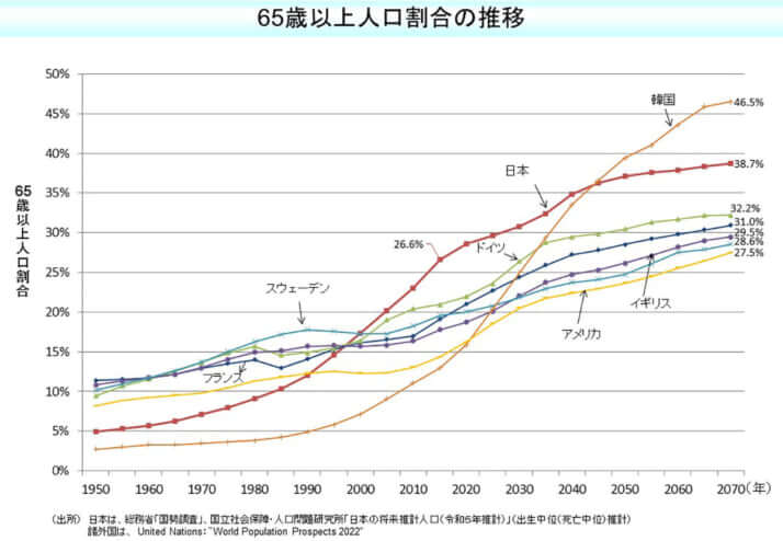 厚生労働省・公式ウェブサイト（https://www.mhlw.go.jp/）より