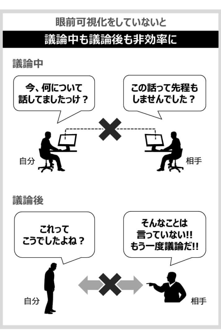 眼前可視化の重要性