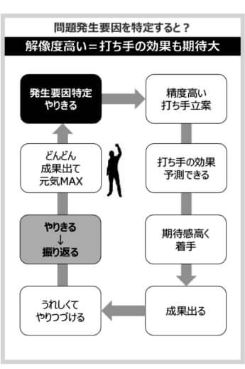 ボトルネック・リスクの想定