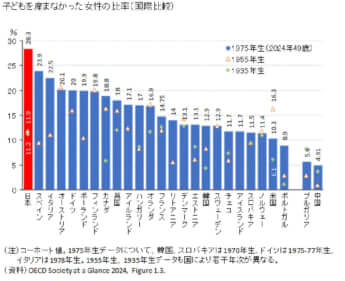 出典：「社会実情データ図録」