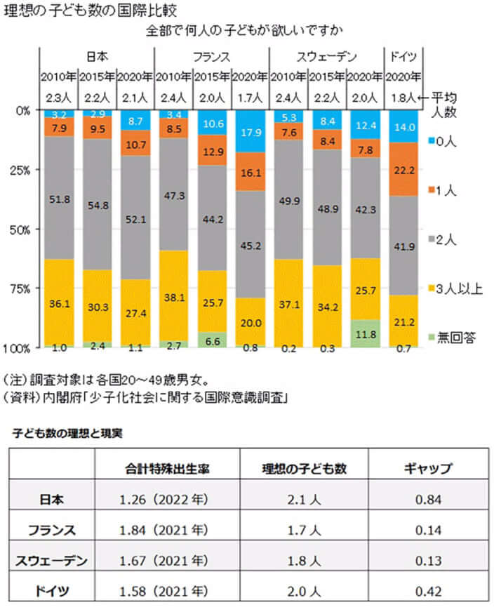 出典：「社会実情データ図録」