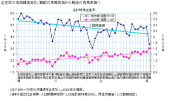 出典：「社会実情データ図録」