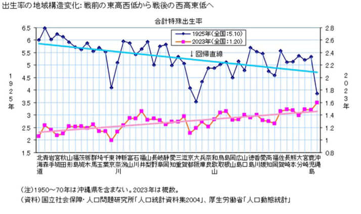 出典：「社会実情データ図録」