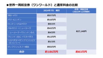 世界一周航空券（ワンワールド）と通常料金の比較