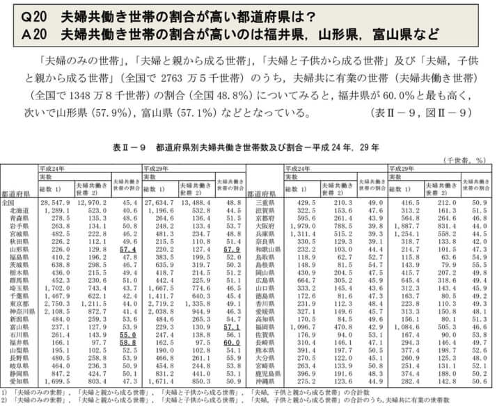 総務省統計局の「平成29年就業構造基本調査」より