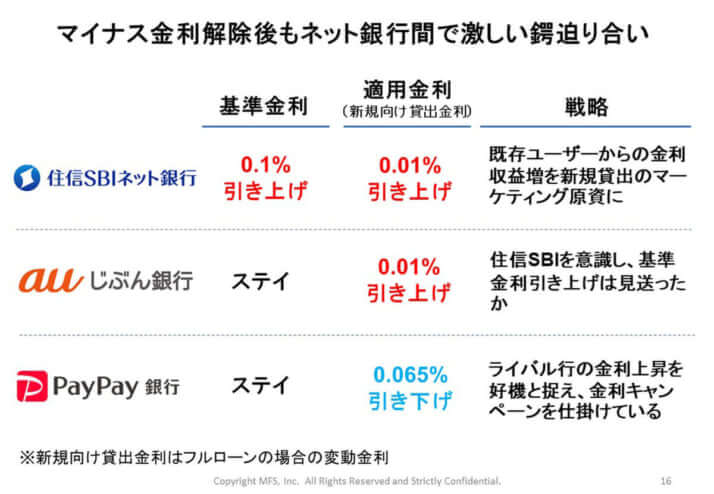 今後も3大ネット銀行の動向に注目