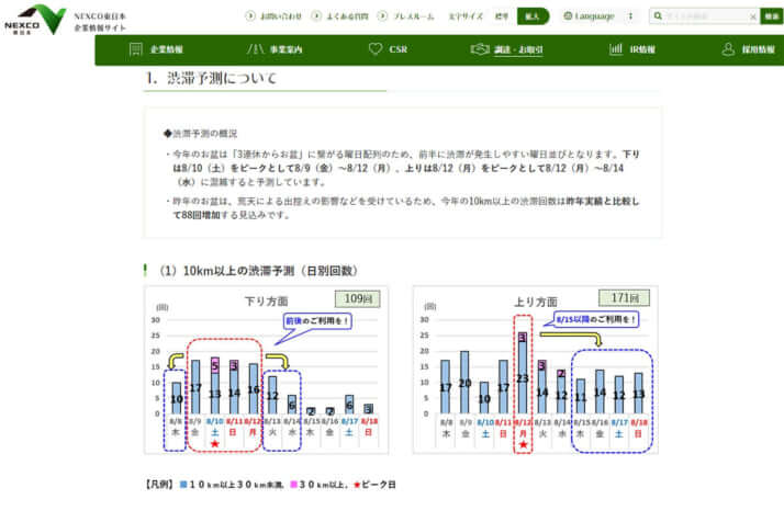 NEXCO東日本公式ホームページより