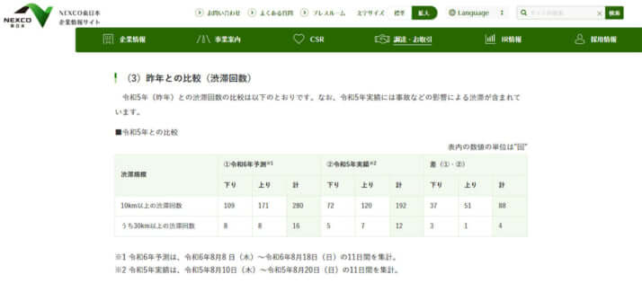 NEXCO東日本公式ホームページより