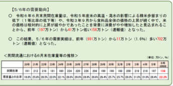 「民間流通における6月末在庫量等の推移」