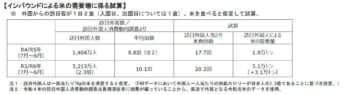 「インバウンドによる米の需要増に係る試算」