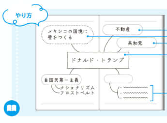 メモリーツリーの例（TAC出版提供）