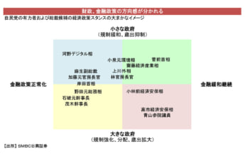 政策スタンス