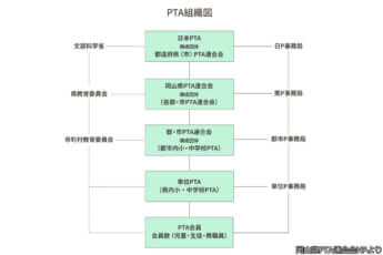 岡山県PTA連合会HPより