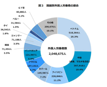 グラフ5