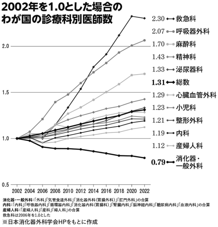 グラフ1