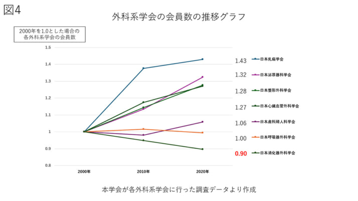 グラフ2