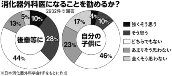 図