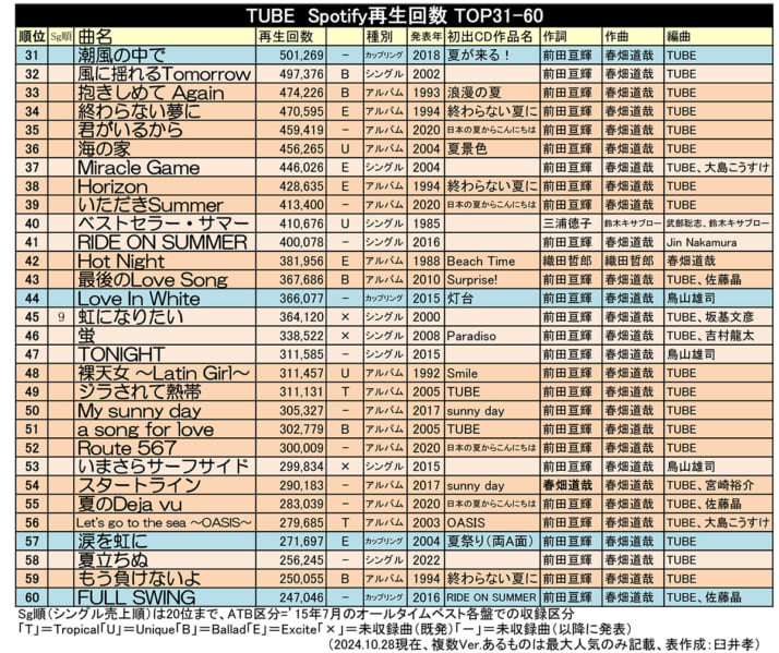 TUBE_3