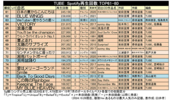 TUBE_4