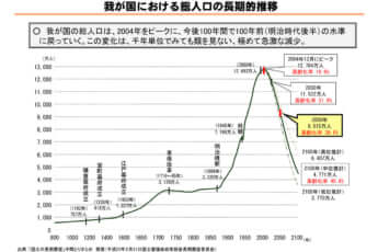 我が国における総人口の長期的推移