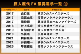 巨人歴代FA獲得選手一覧（3）（2017～2025）