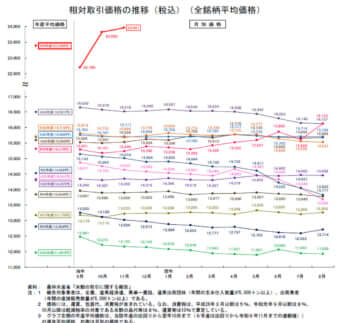 農林水産省「米に関するマンスリーレポート（令和6年12月号）」