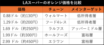 オレンジ価格比較_2