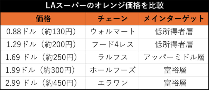 オレンジ価格比較_2