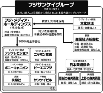 フジサンケイグループ