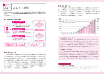 『東大生が読み解く ニュースが1冊でわかる本 2025年版』より