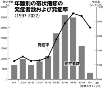 グラフ