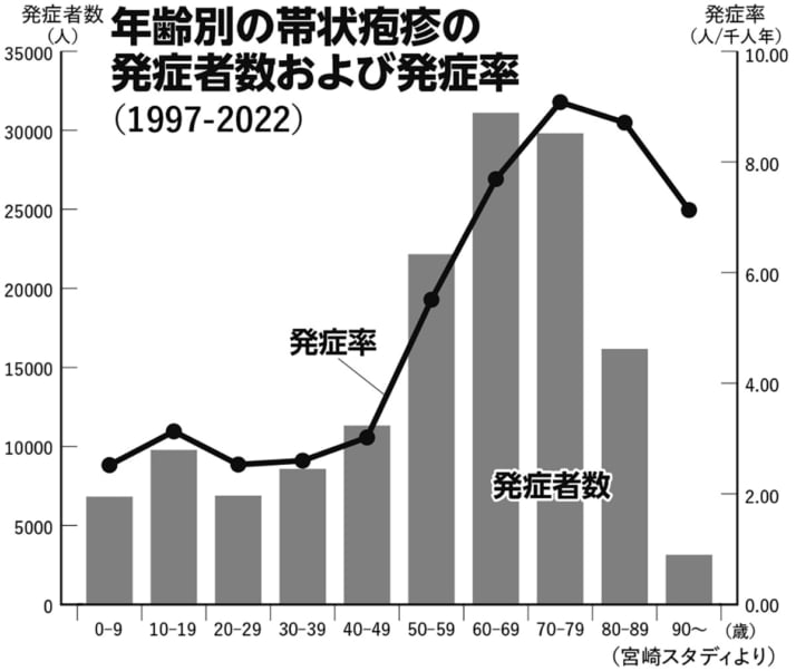 グラフ